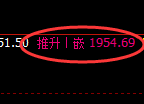 纯碱:4小时周期,精准展开宽幅洗盘