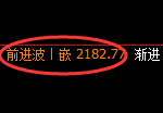 焦炭:4小时高点,精准展开弱势调整