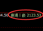 焦炭:4小时高点,精准展开弱势调整