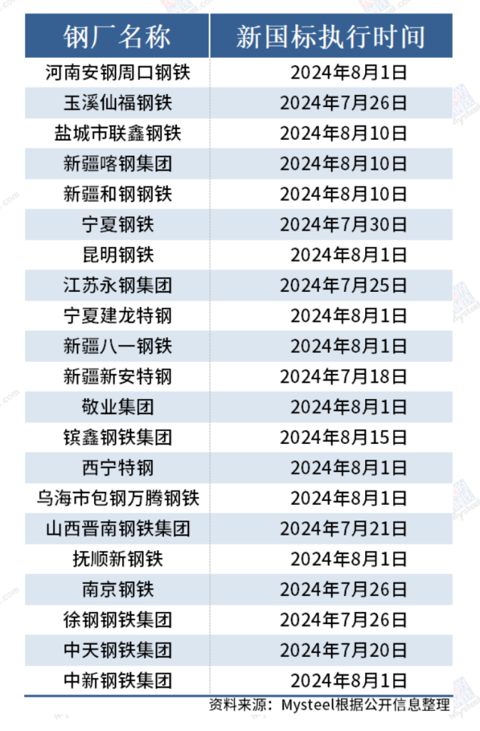 解读:新国标对螺纹钢市场影响的三个方面