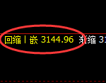 豆粕:日线低点,精准展开强势回升
