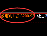 豆粕:日线低点,精准展开强势回升