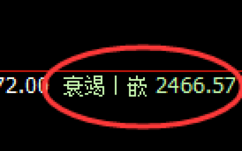 菜粕：日线低点，精准展开积极反弹