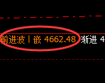 乙二醇:日线低点,精准展开强势回升