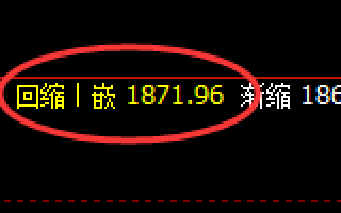 纯碱：4小时周期，精准展开区间振荡
