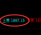 纯碱:4小时周期,精准展开区间振荡