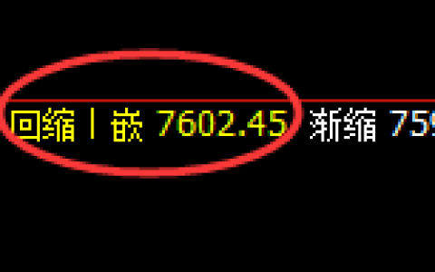 聚丙烯：4小时低点，精准展开强势拉升