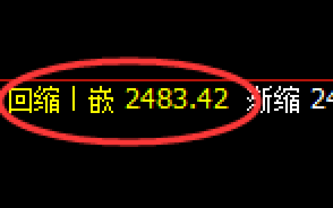 甲醇：4小时低点，精准展开强势回升