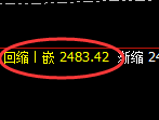 甲醇:4小时低点,精准展开强势回升