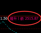 甲醇:4小时低点,精准展开强势回升