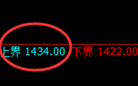 玻璃：试仓高点，精准展开振荡回撤