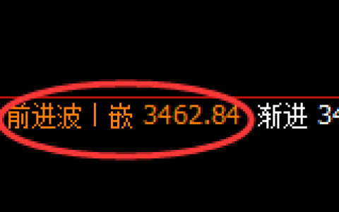 螺纹：4小时高点，精准展开单边极端回落