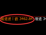 螺纹:4小时高点,精准展开单边极端回落