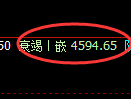 乙二醇:试仓高点,精准展开弱势回落
