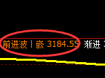 豆粕:4小时周期,精准展开宽幅洗盘