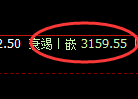 豆粕:4小时周期,精准展开宽幅洗盘
