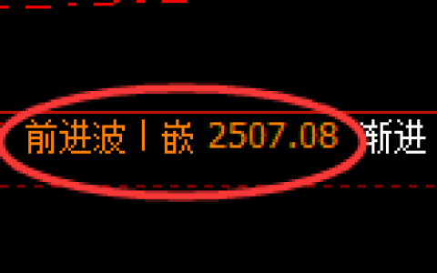 甲醇：日线结构，精准展开宽幅洗盘