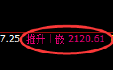 焦炭：4小时周期，精准展开区间振荡