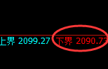 焦炭:4小时周期,精准展开区间振荡