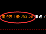 铁矿石:试仓高点,精准展开振荡回落