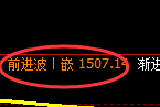 焦煤:试仓高点,精准展开振荡回落