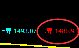 焦煤:试仓高点,精准展开振荡回落