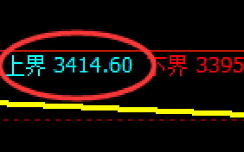 螺纹：试仓高点，精准展开振荡洗盘