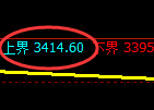 螺纹:试仓高点,精准展开振荡洗盘
