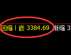 螺纹:试仓高点,精准展开振荡洗盘