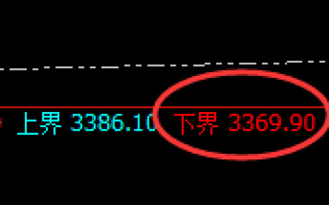 燃油：试仓低点，精准展开强势回升