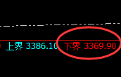 燃油:试仓低点,精准展开强势回升