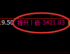 燃油:试仓低点,精准展开强势回升
