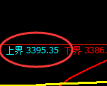 螺纹:试仓高点,精准展开巨量回落