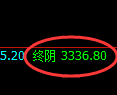 螺纹:试仓高点,精准展开巨量回落
