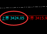 燃油:试仓高点,精准展开单边快速回落