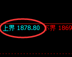 纯碱:试仓高点,精准展开大幅回落