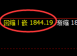 纯碱:试仓高点,精准展开大幅回落
