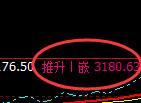 豆粕:4小时高点,精准展开冲高回落
