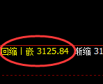 豆粕:4小时高点,精准展开冲高回落