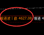 乙二醇:4小时高点,精准展开振荡回落