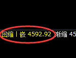乙二醇:4小时高点,精准展开振荡回落
