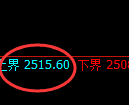 甲醇:4小时周期,价格精准展开宽幅洗盘