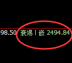 甲醇:4小时周期,价格精准展开宽幅洗盘