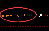 沥青:4小时周期,精准展开宽幅振荡