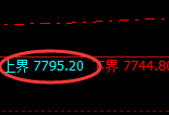 棕榈:4小时周期,精准展开振荡回落