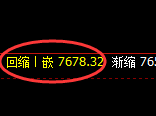棕榈:4小时周期,精准展开振荡回落