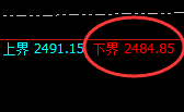 甲醇:试仓低点,精准展开强势拉升