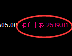 甲醇:试仓低点,精准展开强势拉升
