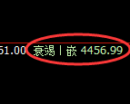 液化气:4小时低点,精准展开强势回升