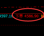 乙二醇:试仓低点,精准展开振荡反弹